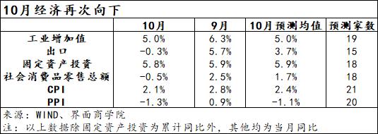 数据向下、预期向上 中国经济迎来关键“过渡期”