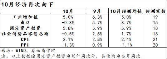 数据向下、预期向上 中国经济迎来关键“过渡期”