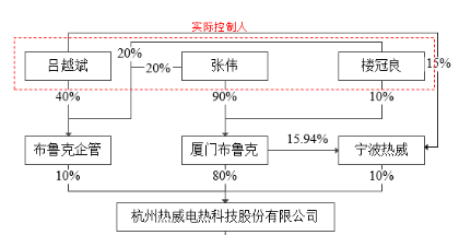 热威电热实控人家族IPO前分红3.3亿元 新产品量产当年产能利用率超200%