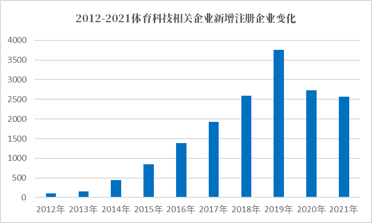 “中国智造”点亮世界杯 数字科技赋能体育产业升级