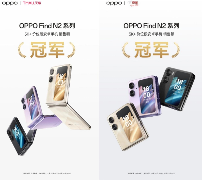 OPPO Find N2 Flip首销告捷，斩获5K+价位段安卓手机销售额冠军！