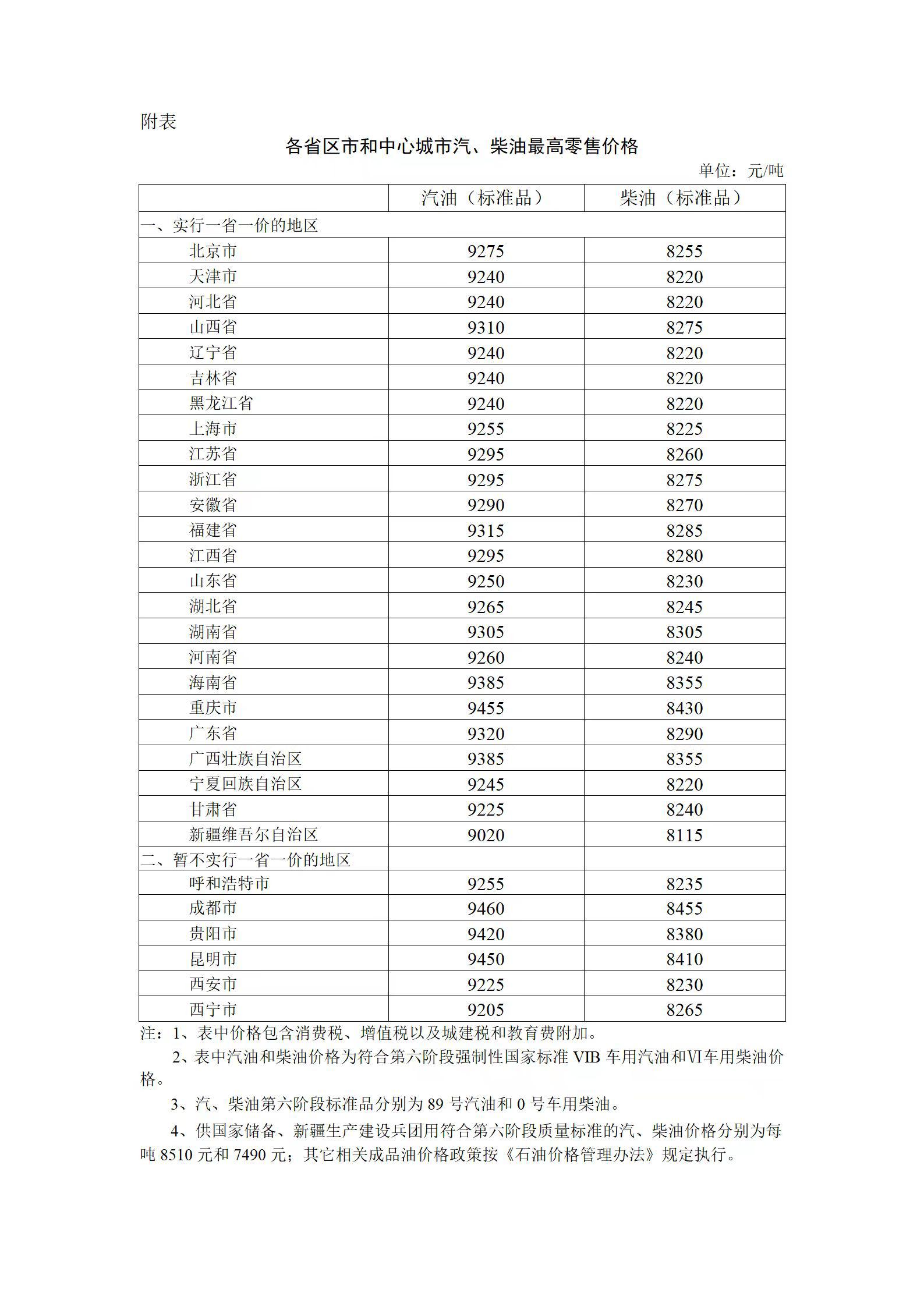 发改委：明起国内汽、柴油价格每吨分别降低380元和365元