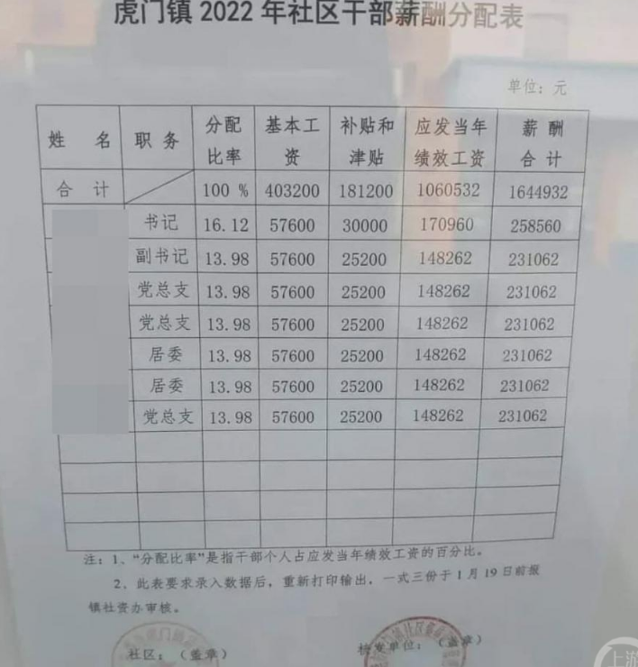 平均月薪2万？东莞一社区回应干部薪酬表引关注：算中等水平