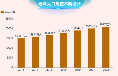 当IPOCT走进智慧养老，轻松实现医养结合，居家养老