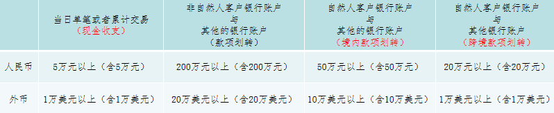 深度数科票据法律科普：聚焦反洗钱措施 共守票据行业安全底线