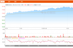 海底捞4月26日股票动态：录得涨幅6.52%，创近日涨幅新高