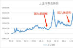 国联基金解读新“国九条”：A股市场迎重要机遇，关注优质龙头公司新篇章