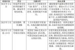 关税博弈期 历史上的债市是怎么走的？