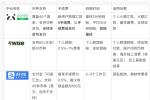 跨境汇款“钱袋子缩水”？隐形费用全解析