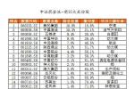 方正富邦中证全指自由现金流ETF联接十问十答