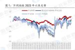 给纯债投资加点”矛” 方正富邦瑞实90天持有期债券型基金正式开售