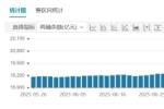 沪深两市成交额再破三万亿  这些资金在买入