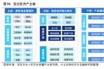 方正富邦基金经理吴昊：低空经济离我们还有多远？