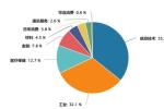 牛市“急先锋”归来！创业板指涨近4%   还能买什么？