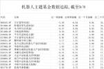 人形机器人重拾涨势 这只基金强势领跑