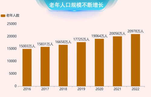 当IPOCT走进智慧养老，轻松实现医养结