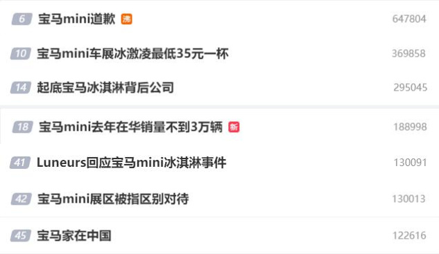 宝马MINI冰激凌事件的背后：半个董事会