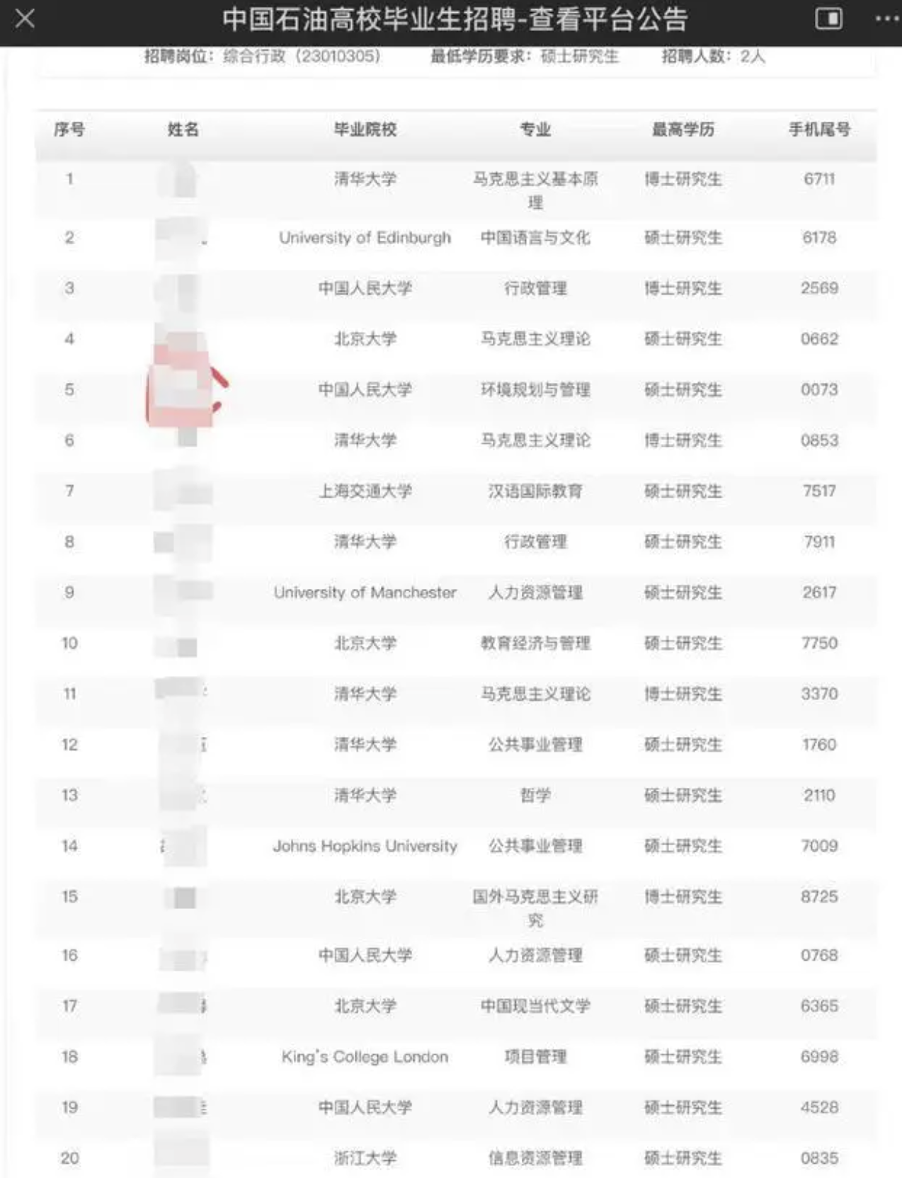470名硕博生争夺中石油一个行政岗 多名