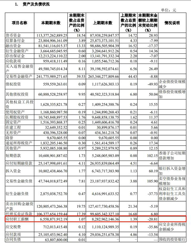有券商人均年薪降至46万元 金融业降薪是