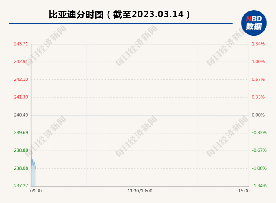 特斯拉不再使用比亚迪电池？比亚迪最新回应