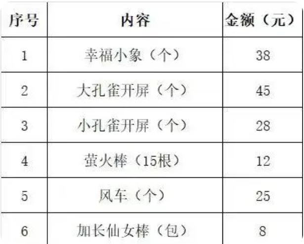 “烟花刺客”出现：网红“加特林”单价上百
