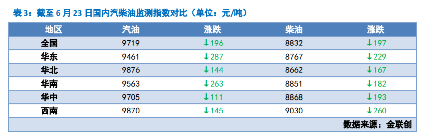明晚24时，油价又要变！一箱油少花11元