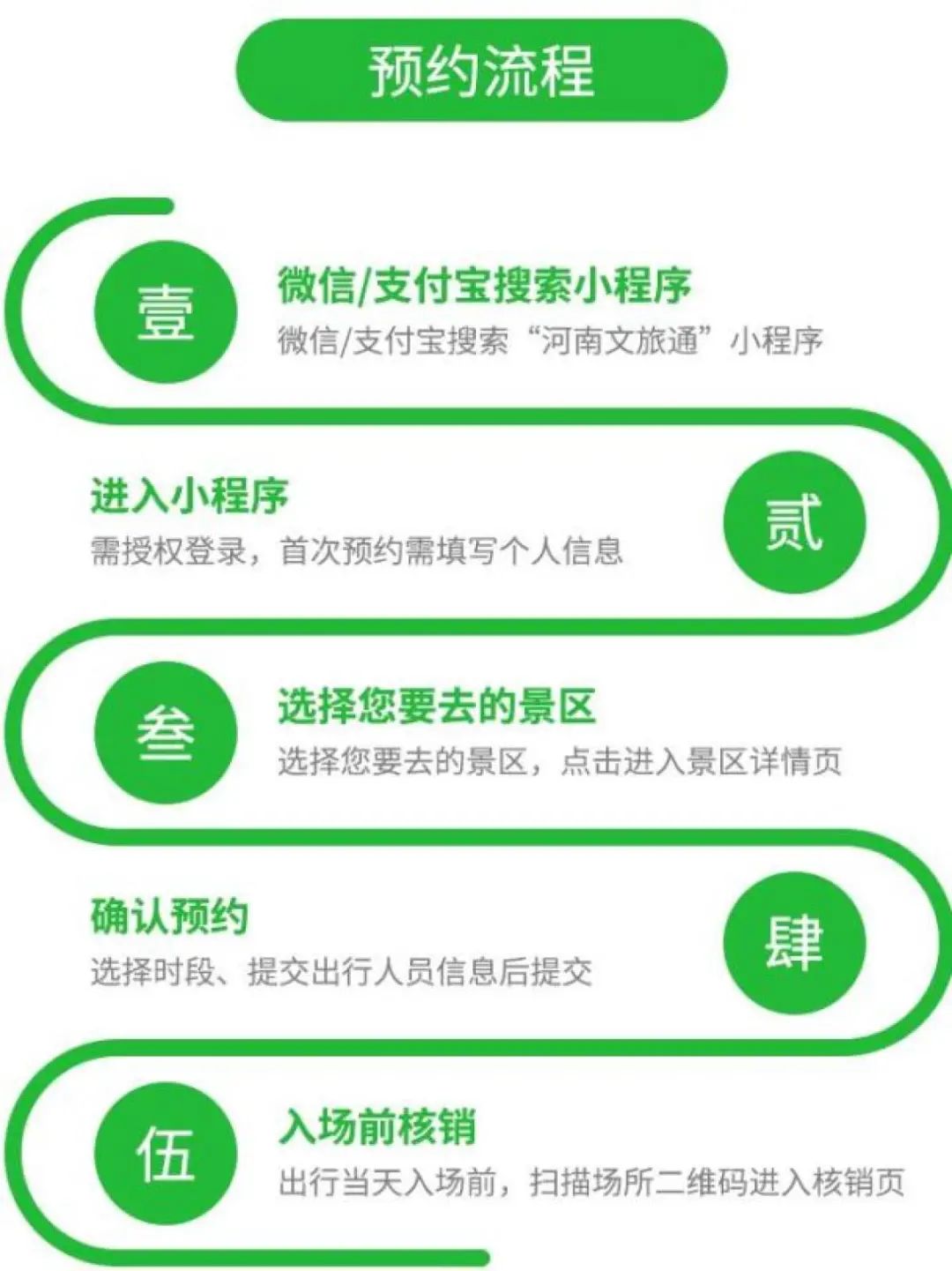 河南226个A级景区2月16日起免费开放