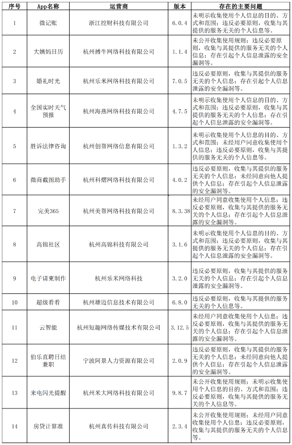 浙江:38款app非法收集使用个人信息 