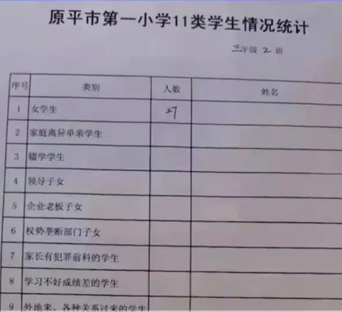 教师对学生“领导子女”等背景的统计 山西
