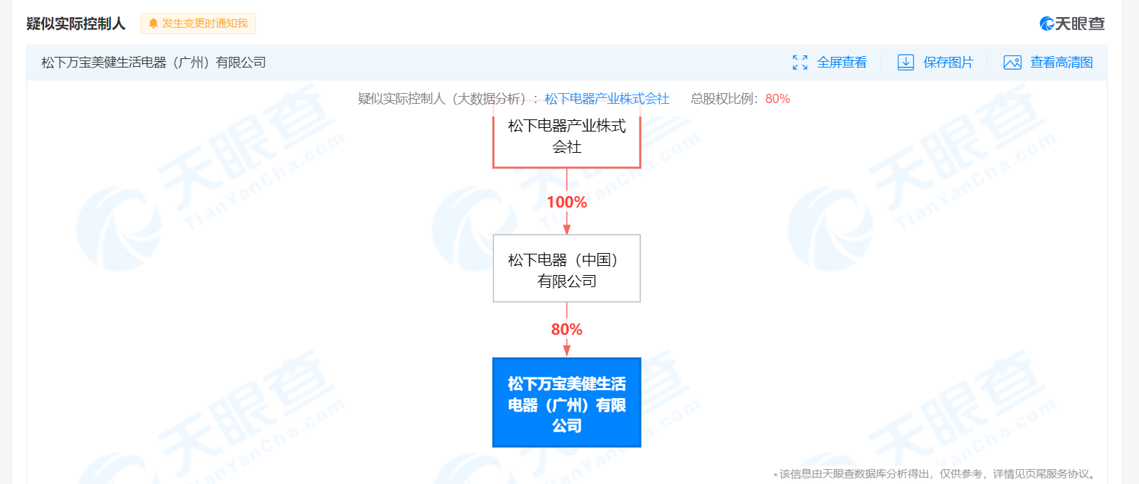 广州某中外合资企业12栋楼违章建筑 罚款