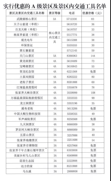 张家界部分景区明日起恢复开放，A级景区向