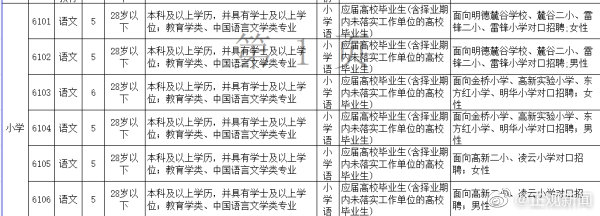 长沙教师岗位招聘分性别招生 男考生4分进