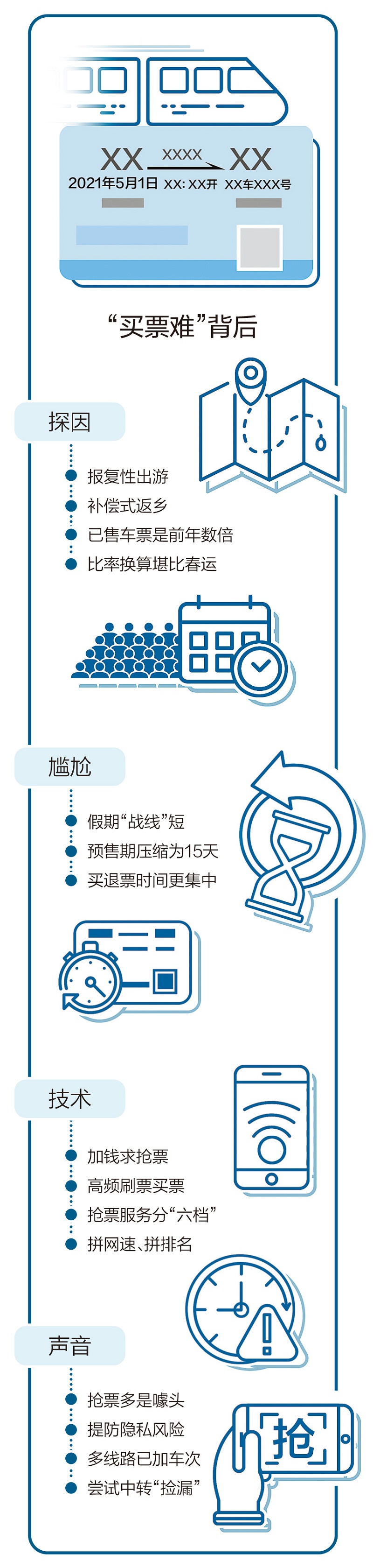“五一”火车票为什么几秒钟就用完了？调查