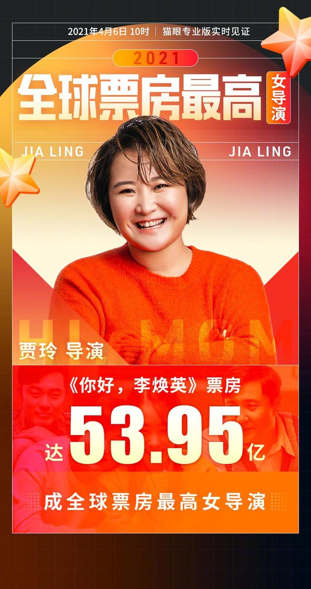 你好李焕英票房超神奇女侠，贾玲成全球票房