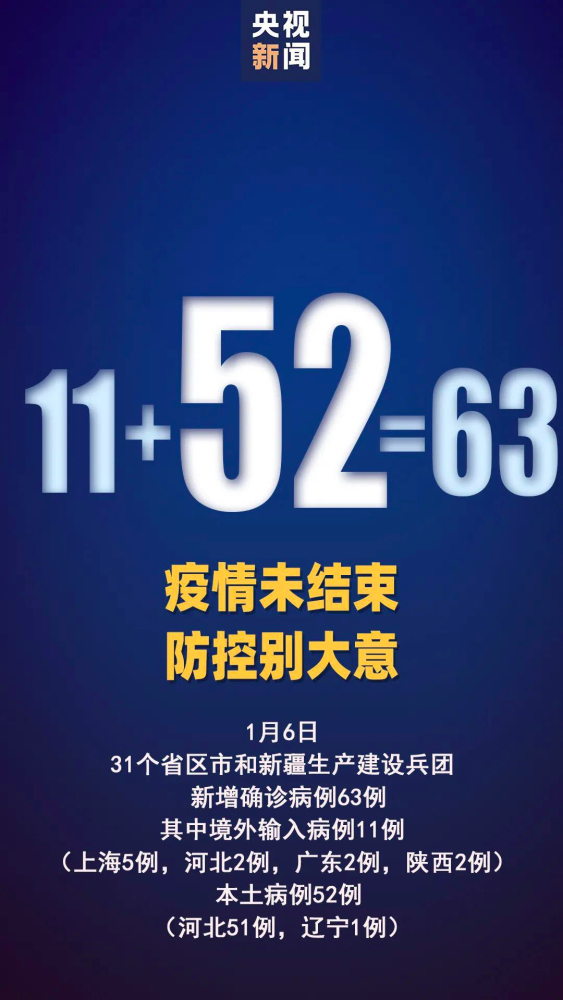 31省新增本土确诊52例:河北51例
