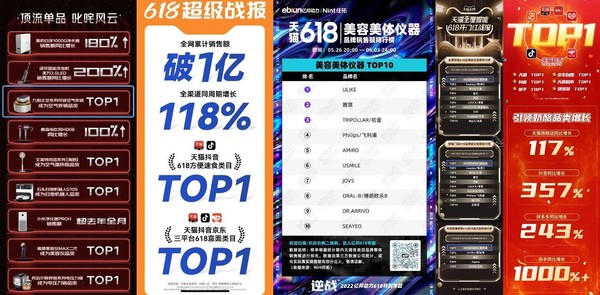 “618”未出现报复性消费？距离消费回归