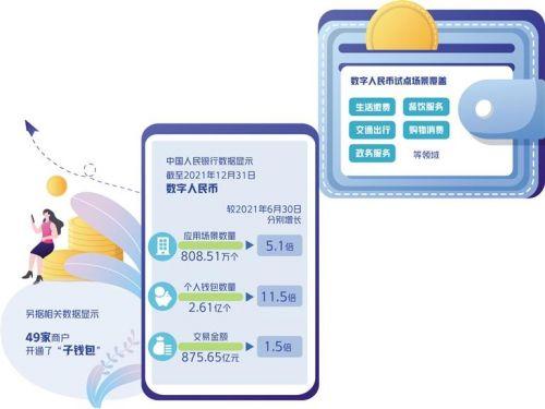 数字人民币如何促消费