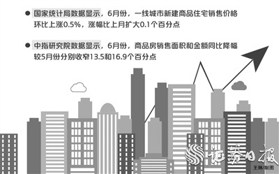 一线城市房价温和上涨 销售指标与房企到位