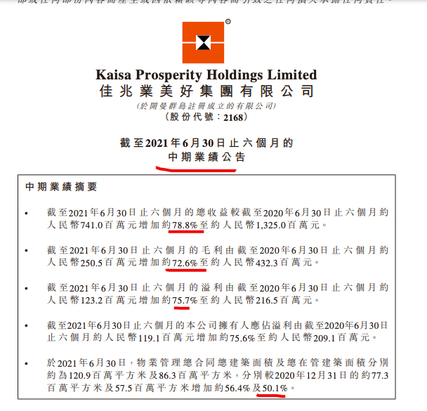 凯撒上半年总营收同比增长78.8% 毛利