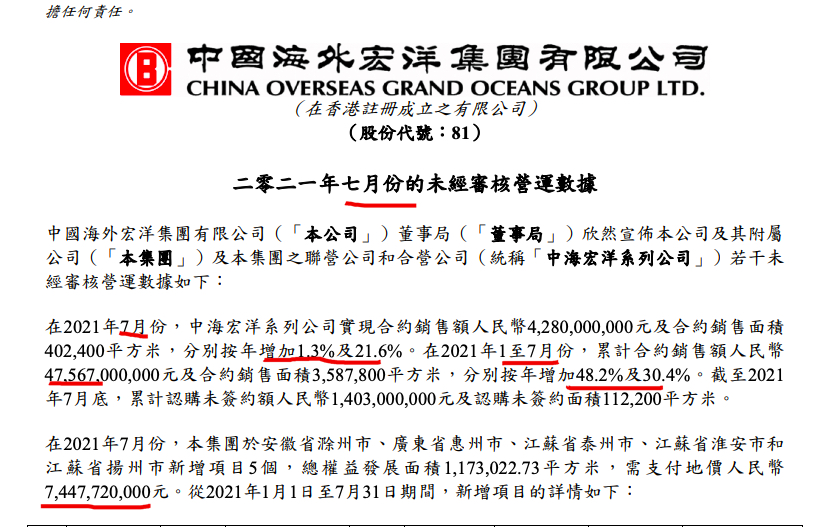 中海宏洋前七个月销售额同比增长48.2%