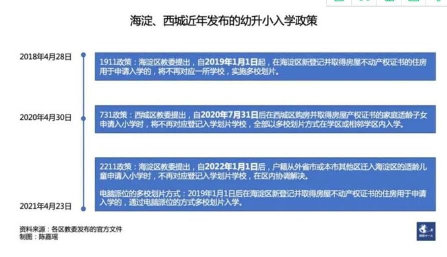 买学区房也未必能进"牛