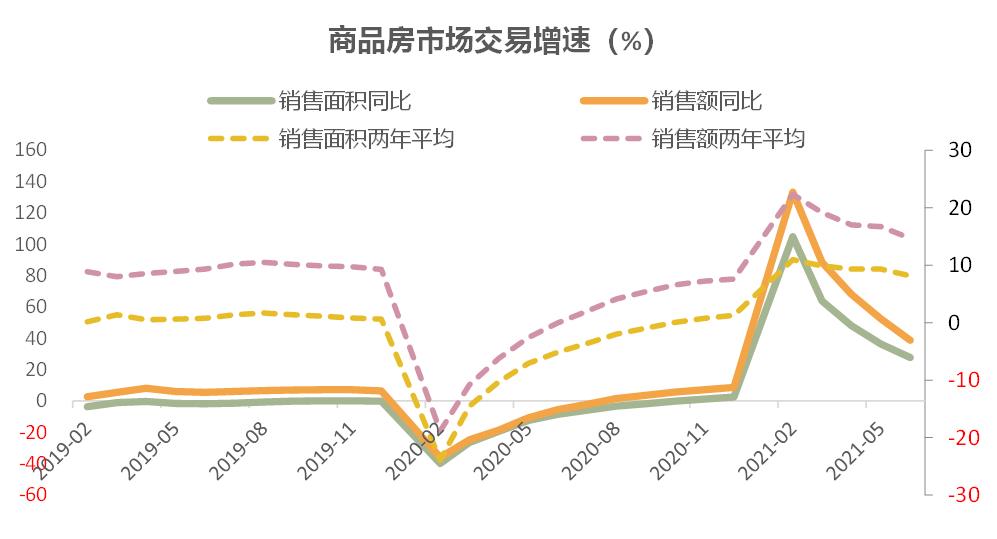 交通银行金融研究中心:密集调控下房价涨幅