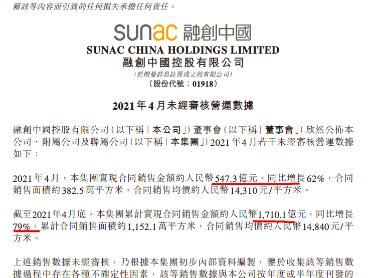 融创中国前四个月销售额1710.1亿元 