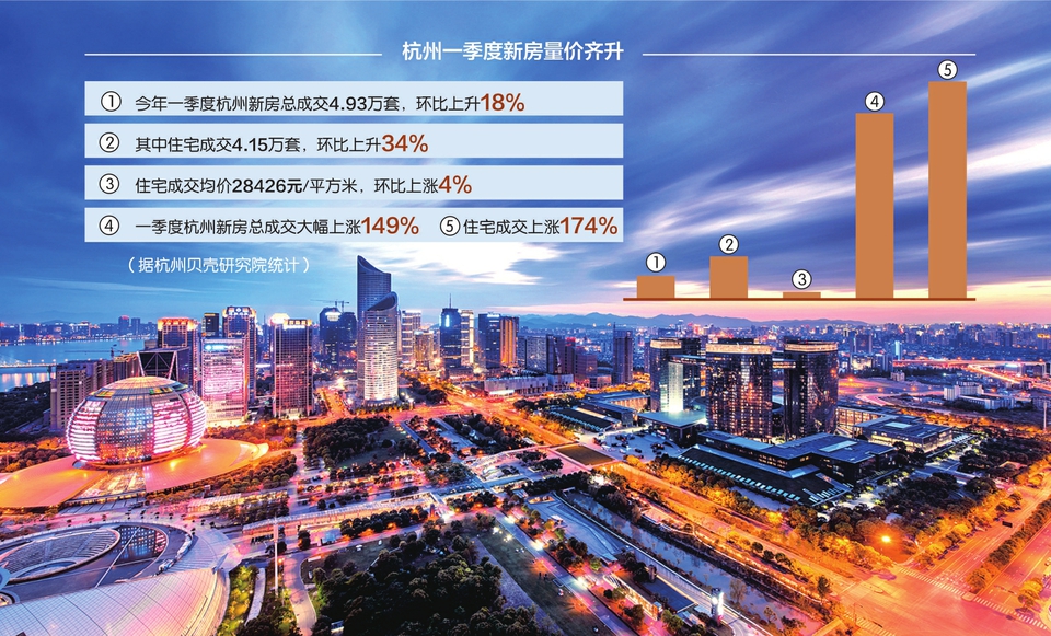 杭州人才购买政策再次收紧:第二套房结算5