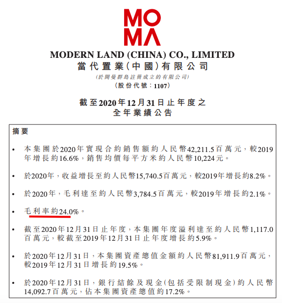 2020年当代购房者净利润小幅增长1.1