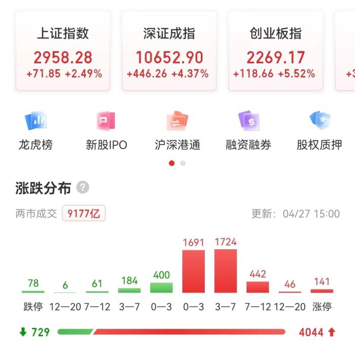 a股强势反弹！沪指收复2900点 锂电池