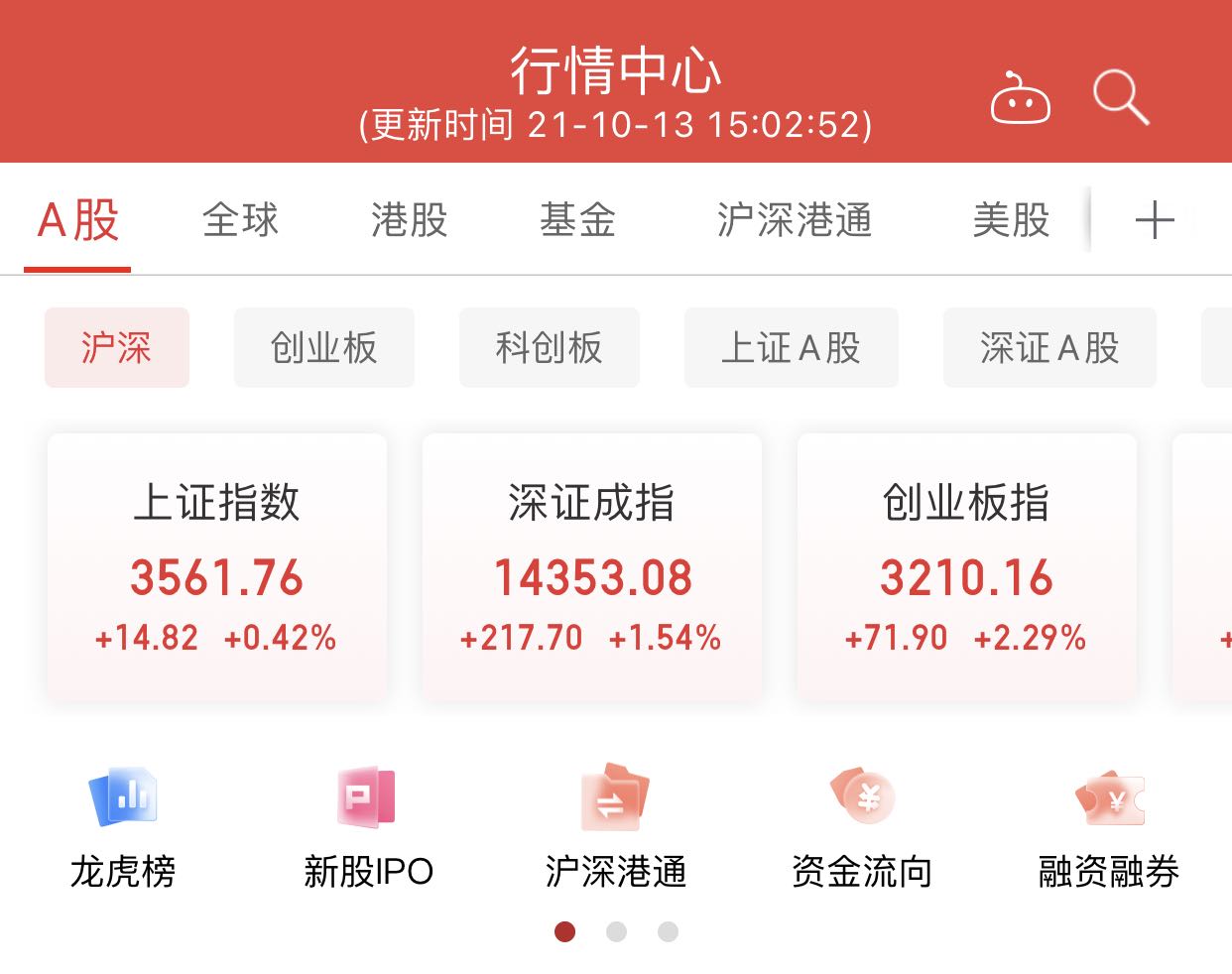 a股收红:沪指涨0.42% 教育股和半导