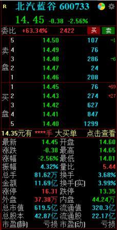 仅与华为签订框架协议 北汽蓝谷提示风险 