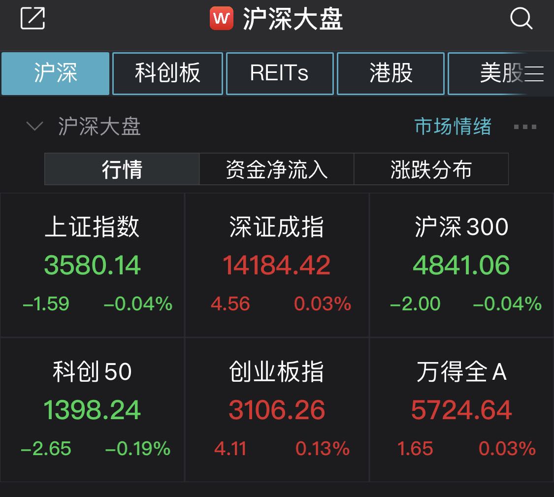 上证指数低开0.04% 精选层概念 煤炭