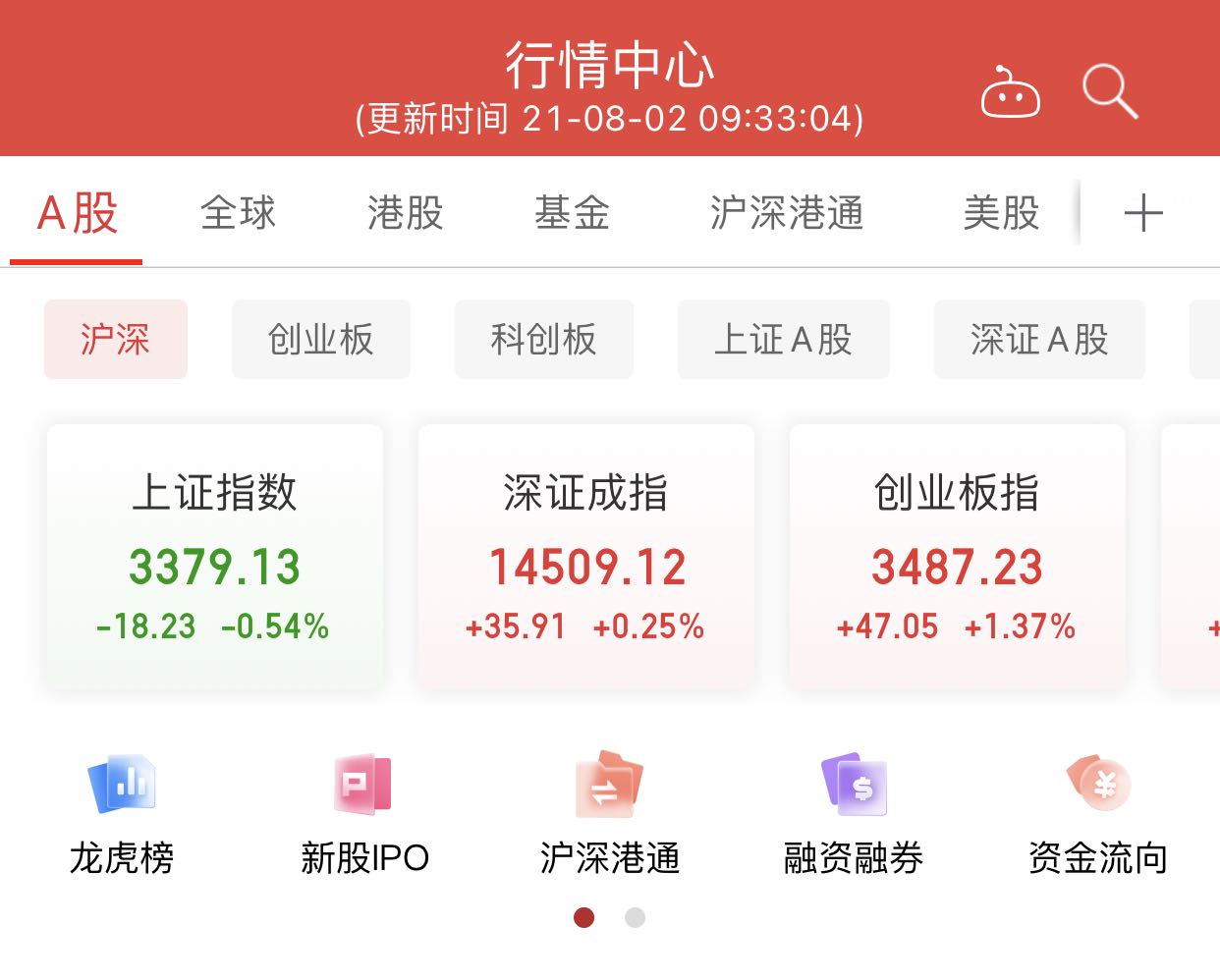 创业板指上涨0.23%锂矿和新能源汽车领